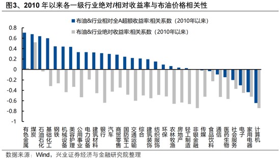  美伊冲突升级，霍尔木兹海峡面临实质性断航；原油价格显著冲高，全球能源格局深刻调整。 股票财经 美伊冲突升级，霍尔木兹海峡面临实质性断航；原油价格显著冲高，全球能源格局深刻调整。 股票财经