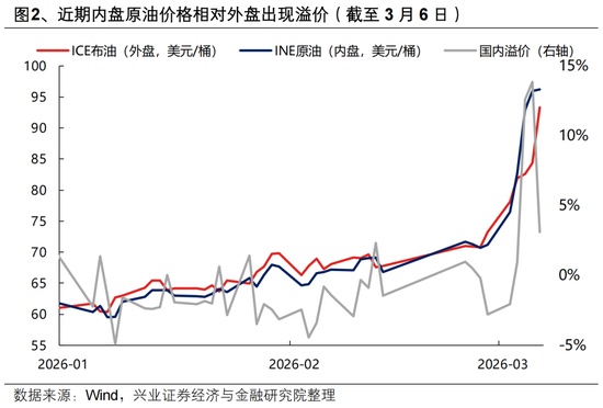  美伊冲突升级，霍尔木兹海峡面临实质性断航；原油价格显著冲高，全球能源格局深刻调整。 股票财经 美伊冲突升级，霍尔木兹海峡面临实质性断航；原油价格显著冲高，全球能源格局深刻调整。 股票财经