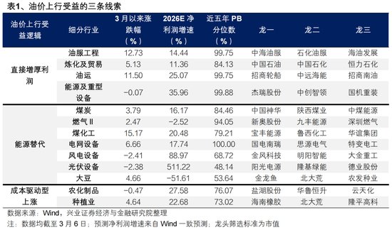  美伊冲突升级，霍尔木兹海峡面临实质性断航；原油价格显著冲高，全球能源格局深刻调整。 股票财经 美伊冲突升级，霍尔木兹海峡面临实质性断航；原油价格显著冲高，全球能源格局深刻调整。 股票财经