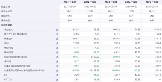 季琦的标准化追求,与华住当前的服务隐忧。 企业服务