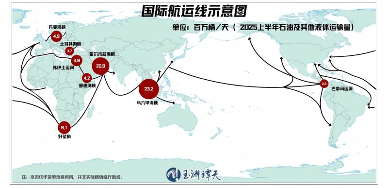  霍尔木兹海峡风云再起，能源动脉面临考验；全球供应格局加速调整，中国韧性布局已现雏形。 IT技术 霍尔木兹海峡风云再起，能源动脉面临考验；全球供应格局加速调整，中国韧性布局已现雏形。 IT技术
