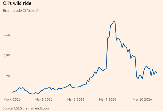  石油市场惊魂一日，价格剧烈震荡引爆交易员极限挑战。 股票财经 石油市场惊魂一日，价格剧烈震荡引爆交易员极限挑战。 股票财经 石油市场惊魂一日，价格剧烈震荡引爆交易员极限挑战。 股票财经 石油市场惊魂一日，价格剧烈震荡引爆交易员极限挑战。 股票财经