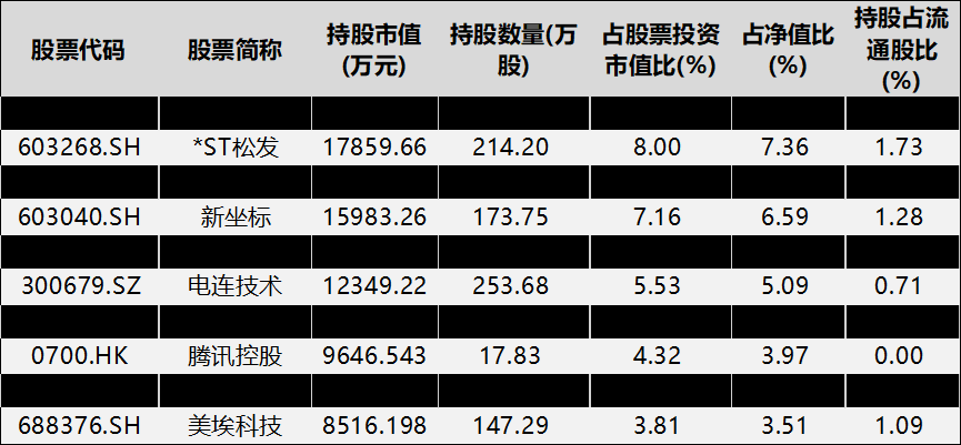 低调女将谢书英;兴全合瑞四季度加码保险与低估值标的;价值框架经受考验。 股票财经 低调女将谢书英;兴全合瑞四季度加码保险与低估值标的;价值框架经受考验。 股票财经 低调女将谢书英;兴全合瑞四季度加码保险与低估值标的;价值框架经受考验。 股票财经 低调女将谢书英;兴全合瑞四季度加码保险与低估值标的;价值框架经受考验。 股票财经