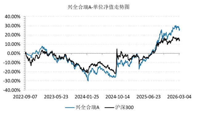 低调女将谢书英;兴全合瑞四季度加码保险与低估值标的;价值框架经受考验。 股票财经 低调女将谢书英;兴全合瑞四季度加码保险与低估值标的;价值框架经受考验。 股票财经 低调女将谢书英;兴全合瑞四季度加码保险与低估值标的;价值框架经受考验。 股票财经 低调女将谢书英;兴全合瑞四季度加码保险与低估值标的;价值框架经受考验。 股票财经