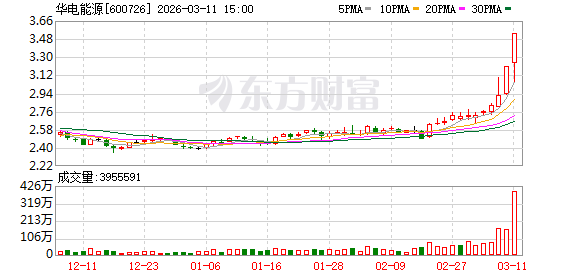 能源股华电能源交易活跃,龙虎榜显示沪股通卖出压力;资金分化加剧市场关注。 股票财经 能源股华电能源交易活跃,龙虎榜显示沪股通卖出压力;资金分化加剧市场关注。 股票财经 能源股华电能源交易活跃,龙虎榜显示沪股通卖出压力;资金分化加剧市场关注。 股票财经 能源股华电能源交易活跃,龙虎榜显示沪股通卖出压力;资金分化加剧市场关注。 股票财经 能源股华电能源交易活跃,龙虎榜显示沪股通卖出压力;资金分化加剧市场关注。 股票财经