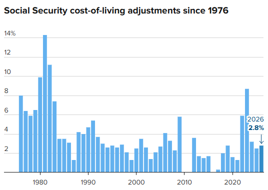 能源风暴来袭：高油价如何搅动退休金未来；2027年调整幅度或迎转机。 情感心理