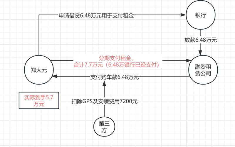  车抵贷变身融资租赁；多重费用推高成本；消费者需警惕合同陷阱。 新闻 车抵贷变身融资租赁；多重费用推高成本；消费者需警惕合同陷阱。 新闻 车抵贷变身融资租赁；多重费用推高成本；消费者需警惕合同陷阱。 新闻