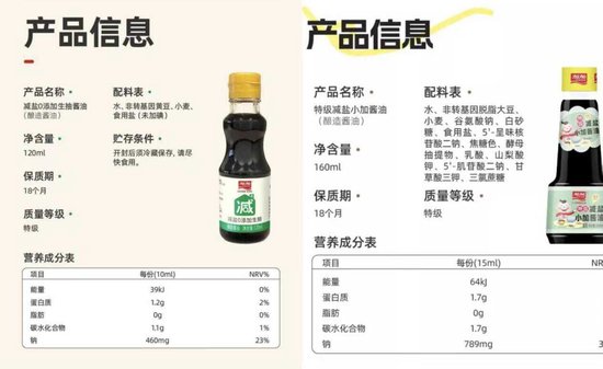  酱油减盐宣传引争议；钠元素控制存差距；品牌回应难解消费者惑 健康养生