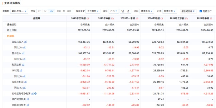 香飘飘面临严峻挑战:连续两年业绩下滑,多元化布局遭遇瓶颈。 股票财经 香飘飘面临严峻挑战:连续两年业绩下滑,多元化布局遭遇瓶颈。 股票财经