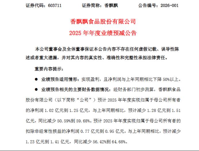 香飘飘面临严峻挑战:连续两年业绩下滑,多元化布局遭遇瓶颈。 股票财经 香飘飘面临严峻挑战:连续两年业绩下滑,多元化布局遭遇瓶颈。 股票财经