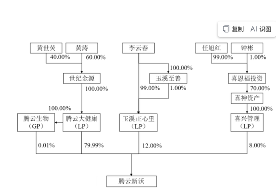 世纪金源掌门人黄涛强势入局;沃森生物迎来控股股东;十六年无实控时代画上句号。 股票财经 世纪金源掌门人黄涛强势入局;沃森生物迎来控股股东;十六年无实控时代画上句号。 股票财经 世纪金源掌门人黄涛强势入局;沃森生物迎来控股股东;十六年无实控时代画上句号。 股票财经 世纪金源掌门人黄涛强势入局;沃森生物迎来控股股东;十六年无实控时代画上句号。 股票财经