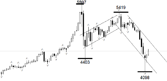 迷雾重重:谈判桌背后的市场博弈与资产抉择 股票财经 迷雾重重:谈判桌背后的市场博弈与资产抉择 股票财经 迷雾重重:谈判桌背后的市场博弈与资产抉择 股票财经 迷雾重重:谈判桌背后的市场博弈与资产抉择 股票财经