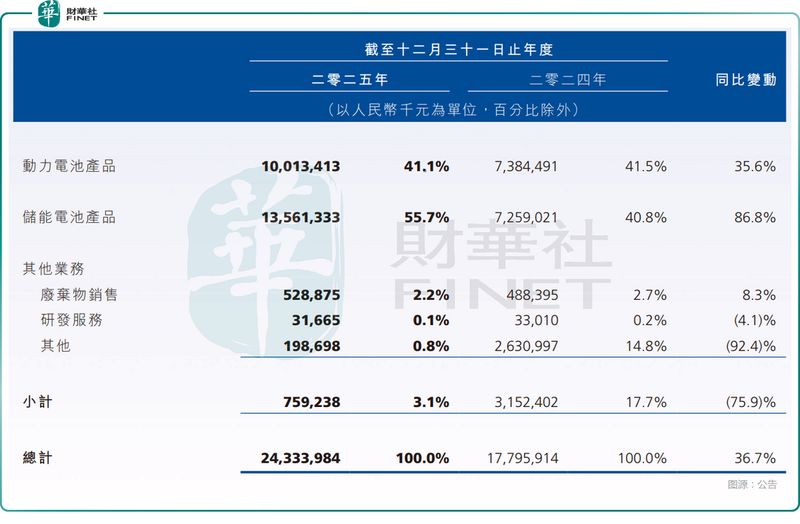  深陷行业内卷如何破局？探寻瑞浦兰钧扭亏为盈的底层逻辑 企业服务