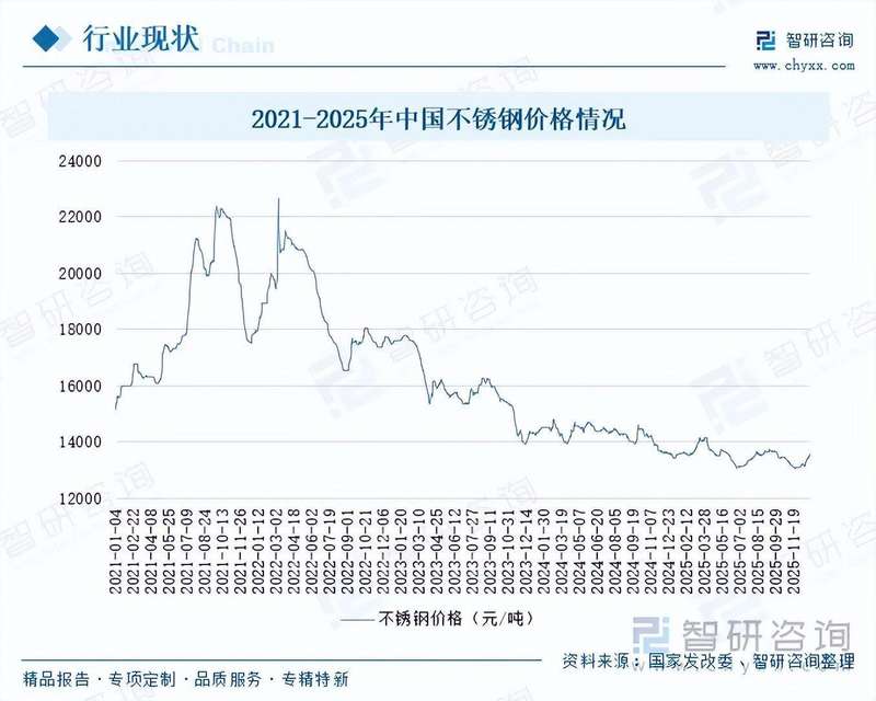  2026年中国高级驾驶辅助系统（ADAS）政策梳理及上下游产业链全景分析 新闻