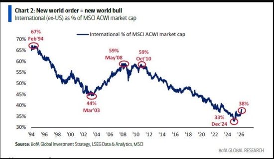 美银Hartnett:“私募信贷危机”就是“领先指标” 新闻