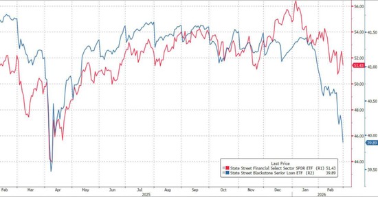 美银Hartnett:“私募信贷危机”就是“领先指标” 新闻
