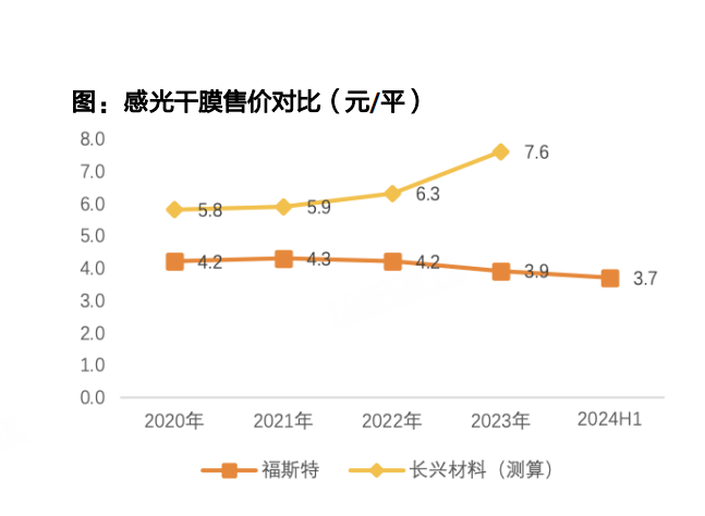  初源新材IPO 主营产品单价连降 高比例销售服务费存疑清流IPO_0227222915 新闻