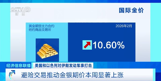  油价最新分析：或出现历史性飙升！ 新闻 油价最新分析：或出现历史性飙升！ 新闻