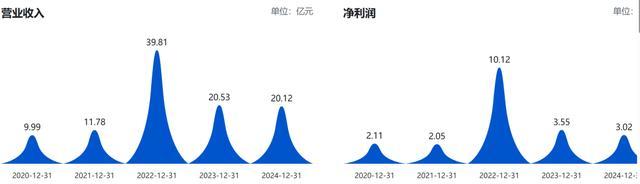 净利暴跌92百分号还“画饼”?90后掌门被罚,亚辉龙股民可索赔! 新闻
