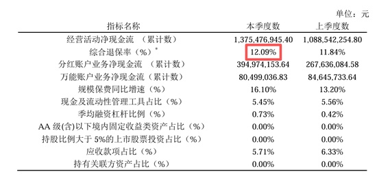  从扭亏到承压，德华安顾人寿的退保困局与破局之路 新闻