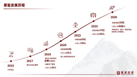  百亿私募巡礼 蒙玺投资规模超150亿，创始人李骧展望2026：结构性机会下，韧性与长期的价值更加凸显 新闻