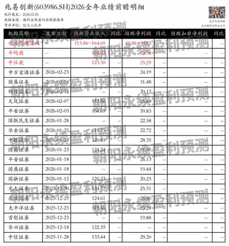 兆易创新：AI驱动芯片市场增长，预测全年营业收入113.86~164.69亿元 新闻