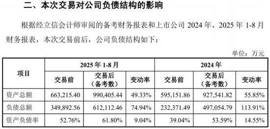 业绩增长乏力之际,得邦照明推14亿并购,标的亏损且负债率高 新闻