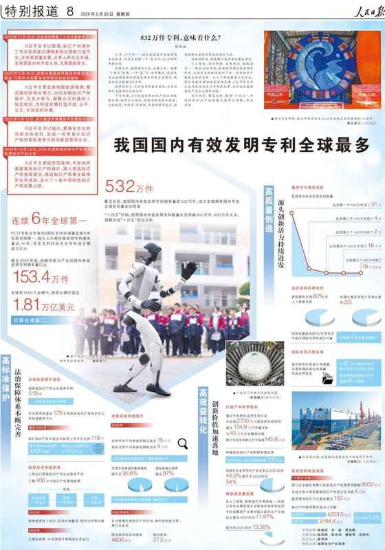 532万件!这项全球第一,意味着什么?_0227222532 新闻