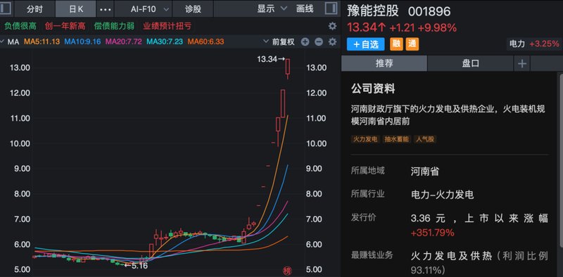 马年第一周,A股全线走强,多股连续涨停!哪些板块还可以关注? 新闻