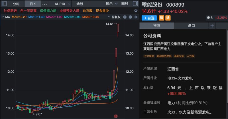 马年第一周,A股全线走强,多股连续涨停!哪些板块还可以关注? 新闻