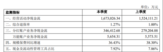 中荷人寿有产品退保率超19百分号,新帅李建营翻越三座大山 新闻