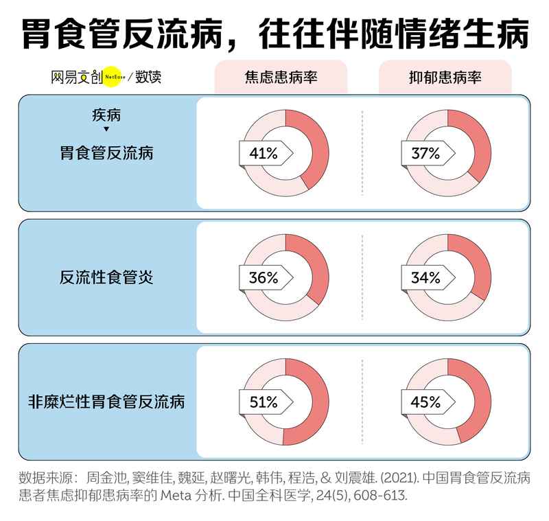 1.2亿中国人,因为它失去干饭自由 新闻