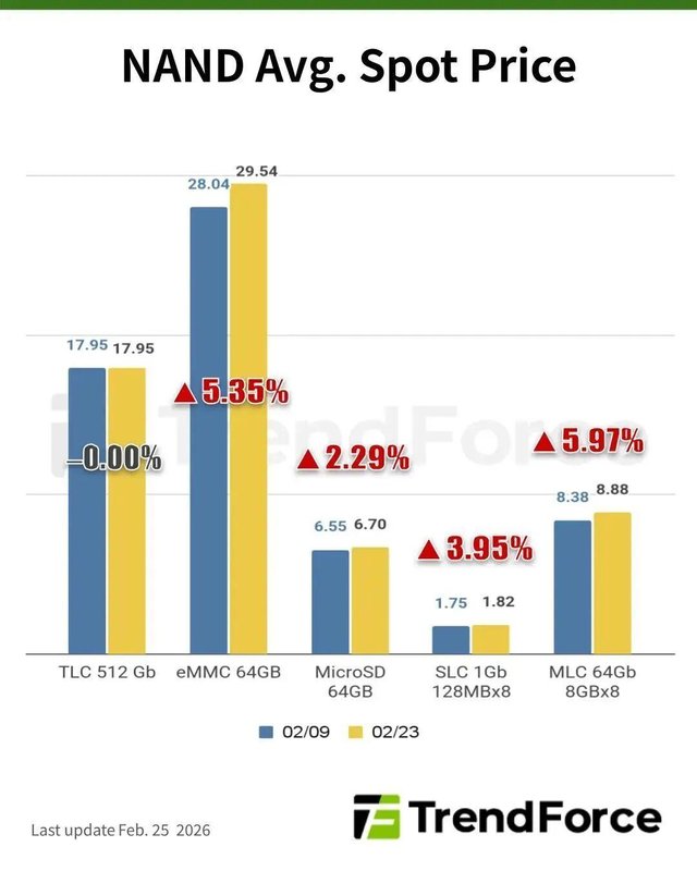 今年所有品牌手机即将大幅涨价,涨1000以上?AI的红利没吃上,钱包先空了 新闻