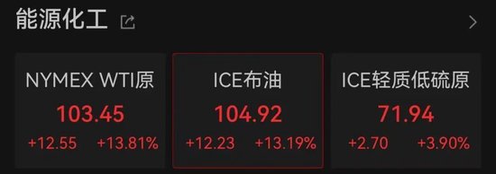 中东局势骤然升级,全球资产显著波动;黄金白银明显承压,美股承压下行。 股票财经 中东局势骤然升级,全球资产显著波动;黄金白银明显承压,美股承压下行。 股票财经 中东局势骤然升级,全球资产显著波动;黄金白银明显承压,美股承压下行。 股票财经 中东局势骤然升级,全球资产显著波动;黄金白银明显承压,美股承压下行。 股票财经