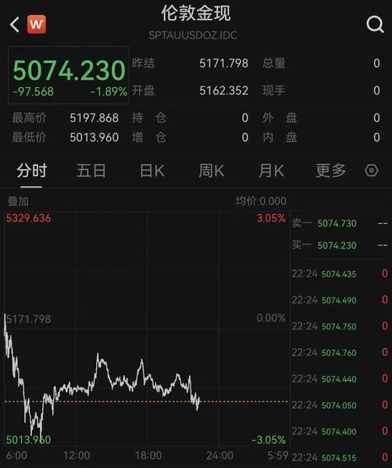 中东局势骤然升级,全球资产显著波动;黄金白银明显承压,美股承压下行。 股票财经 中东局势骤然升级,全球资产显著波动;黄金白银明显承压,美股承压下行。 股票财经 中东局势骤然升级,全球资产显著波动;黄金白银明显承压,美股承压下行。 股票财经 中东局势骤然升级,全球资产显著波动;黄金白银明显承压,美股承压下行。 股票财经