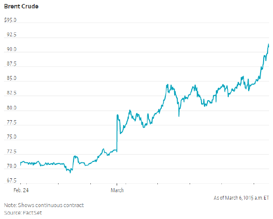  科威特储油设施饱和，地区产油国面临严峻减产压力。 股票财经 科威特储油设施饱和，地区产油国面临严峻减产压力。 股票财经