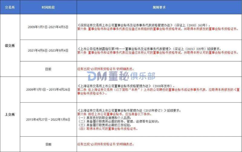  90后高管持股惊人，董秘资格为何成上岗门槛；明星案例引发热议，规则演变值得深思 股票财经 90后高管持股惊人，董秘资格为何成上岗门槛；明星案例引发热议，规则演变值得深思 股票财经 90后高管持股惊人，董秘资格为何成上岗门槛；明星案例引发热议，规则演变值得深思 股票财经