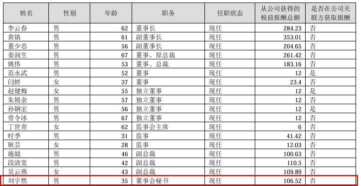  90后高管持股惊人，董秘资格为何成上岗门槛；明星案例引发热议，规则演变值得深思 股票财经 90后高管持股惊人，董秘资格为何成上岗门槛；明星案例引发热议，规则演变值得深思 股票财经 90后高管持股惊人，董秘资格为何成上岗门槛；明星案例引发热议，规则演变值得深思 股票财经