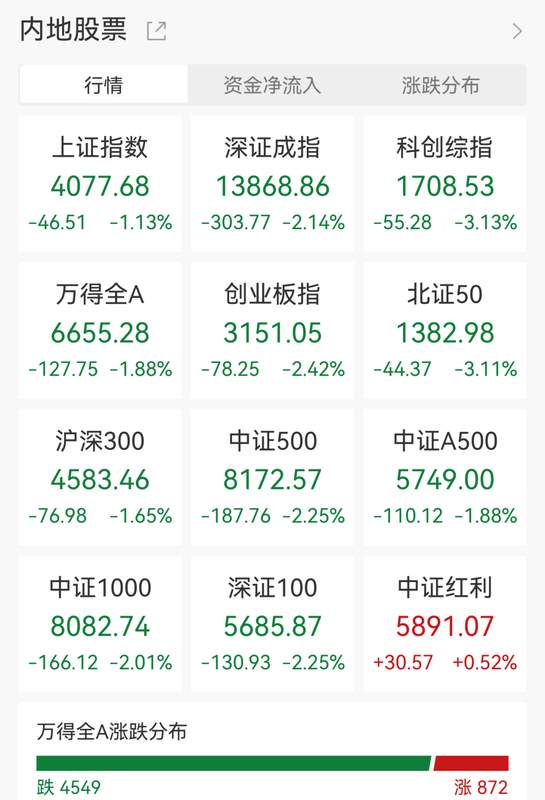  亚太股市集体回调，能源与新兴AI概念逆流而上；中海油创上市新高，电网板块多股刷新纪录。 股票财经 亚太股市集体回调，能源与新兴AI概念逆流而上；中海油创上市新高，电网板块多股刷新纪录。 股票财经 亚太股市集体回调，能源与新兴AI概念逆流而上；中海油创上市新高，电网板块多股刷新纪录。 股票财经 亚太股市集体回调，能源与新兴AI概念逆流而上；中海油创上市新高，电网板块多股刷新纪录。 股票财经