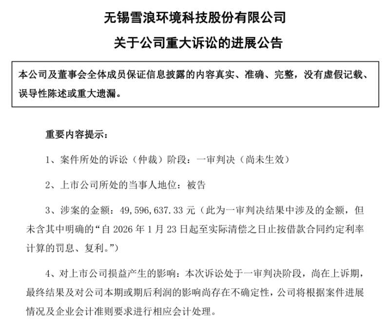 雪浪环境债务压力持续加剧,银行诉讼接连而来;财务结构失衡,主业恢复面临考验。 股票财经 雪浪环境债务压力持续加剧,银行诉讼接连而来;财务结构失衡,主业恢复面临考验。 股票财经 雪浪环境债务压力持续加剧,银行诉讼接连而来;财务结构失衡,主业恢复面临考验。 股票财经