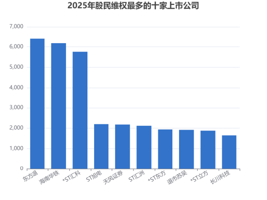 资本市场法治步伐加快,中小投资者权益守护显著加强。 股票财经 资本市场法治步伐加快,中小投资者权益守护显著加强。 股票财经 资本市场法治步伐加快,中小投资者权益守护显著加强。 股票财经 资本市场法治步伐加快,中小投资者权益守护显著加强。 股票财经 资本市场法治步伐加快,中小投资者权益守护显著加强。 股票财经