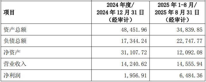 亨通股份战略布局生物科技领域,拟收购澳龙生物40%股权;高估值评估引关注,业绩承诺机制能否支撑未来增长? 股票财经 亨通股份战略布局生物科技领域,拟收购澳龙生物40%股权;高估值评估引关注,业绩承诺机制能否支撑未来增长? 股票财经 亨通股份战略布局生物科技领域,拟收购澳龙生物40%股权;高估值评估引关注,业绩承诺机制能否支撑未来增长? 股票财经 亨通股份战略布局生物科技领域,拟收购澳龙生物40%股权;高估值评估引关注,业绩承诺机制能否支撑未来增长? 股票财经 亨通股份战略布局生物科技领域,拟收购澳龙生物40%股权;高估值评估引关注,业绩承诺机制能否支撑未来增长? 股票财经