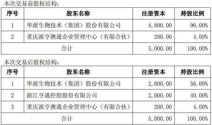 亨通股份战略布局生物科技领域,拟收购澳龙生物40%股权;高估值评估引关注,业绩承诺机制能否支撑未来增长? 股票财经 亨通股份战略布局生物科技领域,拟收购澳龙生物40%股权;高估值评估引关注,业绩承诺机制能否支撑未来增长? 股票财经 亨通股份战略布局生物科技领域,拟收购澳龙生物40%股权;高估值评估引关注,业绩承诺机制能否支撑未来增长? 股票财经 亨通股份战略布局生物科技领域,拟收购澳龙生物40%股权;高估值评估引关注,业绩承诺机制能否支撑未来增长? 股票财经 亨通股份战略布局生物科技领域,拟收购澳龙生物40%股权;高估值评估引关注,业绩承诺机制能否支撑未来增长? 股票财经