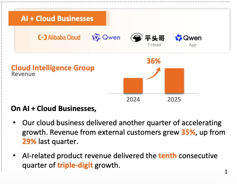  双引擎驱动下阿里业绩分化；云端加速明显，传统零售遇瓶颈。 IT技术