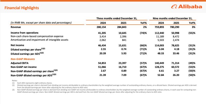  双引擎驱动下阿里业绩分化；云端加速明显，传统零售遇瓶颈。 IT技术