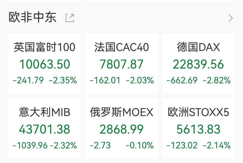  全球市场震荡加剧，美股存储股表现突出；黄金跳水，中东局势持续扰动。 股票财经