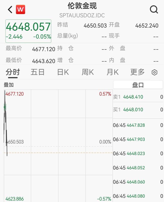  全球市场震荡加剧，美股存储股表现突出；黄金跳水，中东局势持续扰动。 股票财经