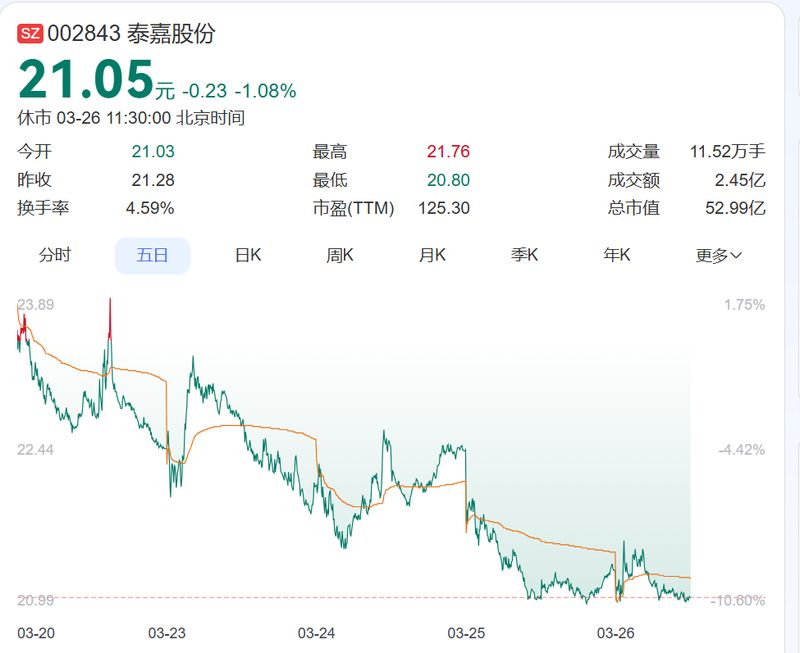 焦虑的阵痛：当企业跨界转型遇上股东减持