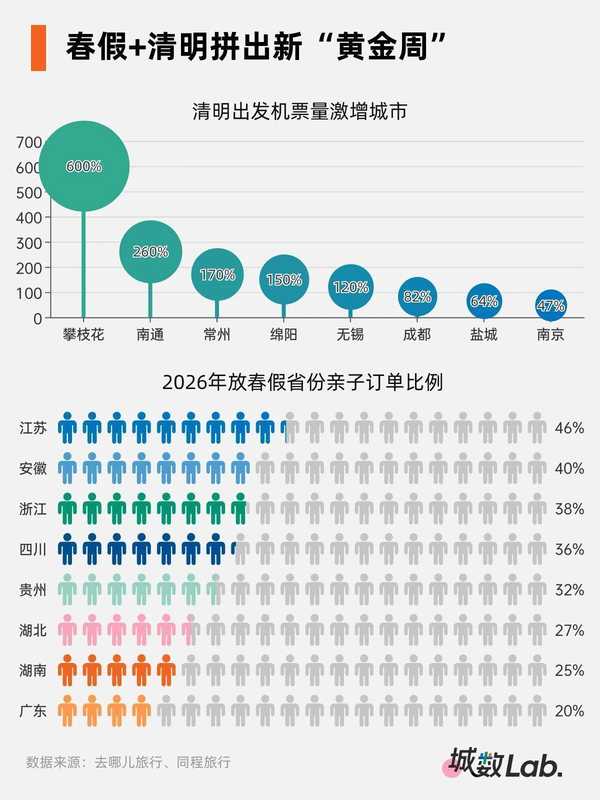  春秋假撬动文旅消费结构性变革：数据拆解与底层逻辑深度推演 新闻 春秋假撬动文旅消费结构性变革：数据拆解与底层逻辑深度推演 新闻