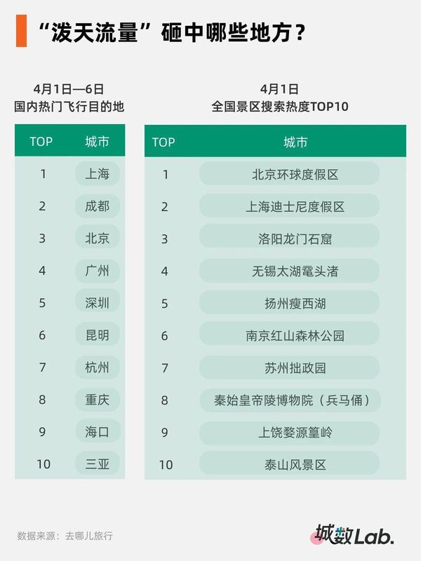  春秋假撬动文旅消费结构性变革：数据拆解与底层逻辑深度推演 新闻 春秋假撬动文旅消费结构性变革：数据拆解与底层逻辑深度推演 新闻